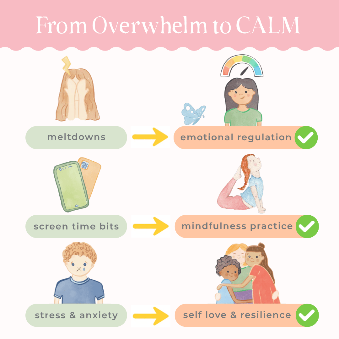 Mindful & Co Kids Self-Regulation Toolkit (Digital Program)
