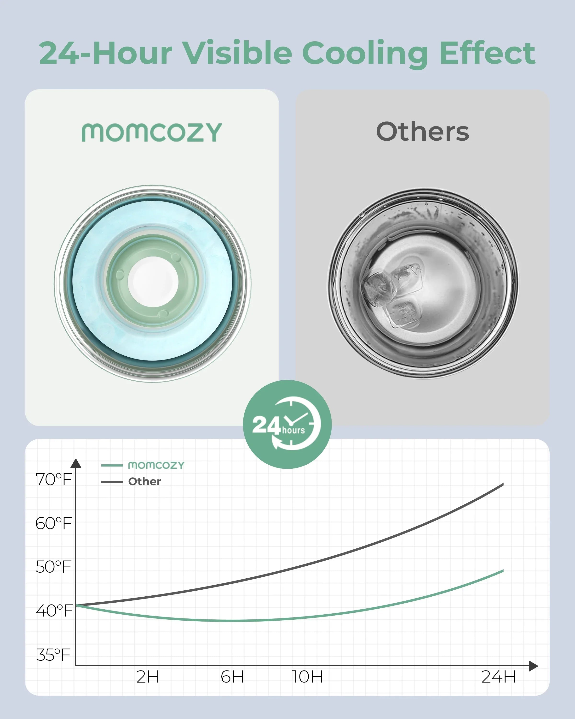 Momcozy Portable Lightweight Baby Carrier thumbnail 4
