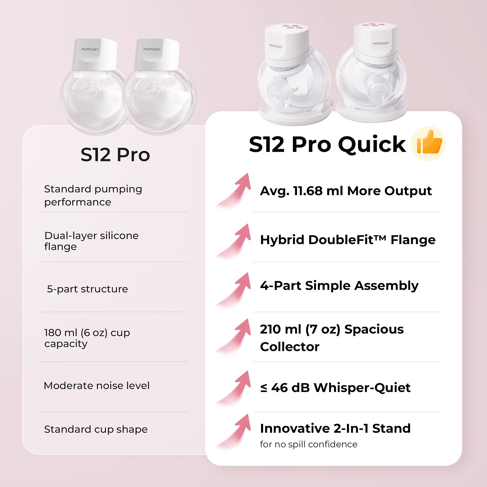 Momcozy S12 Pro Quick Wearable Breast Pump thumbnail 2